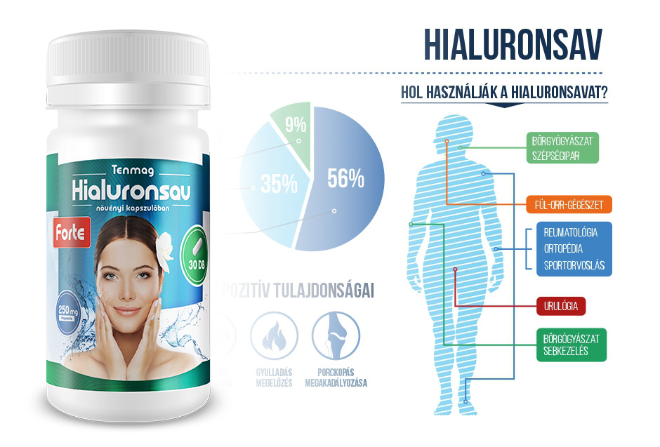 Mi is tulajdonképpen a hialuronsav?